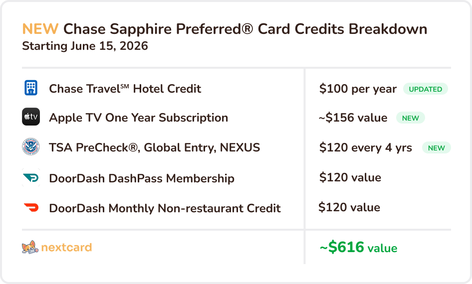 csp parnter credit breakdown.png